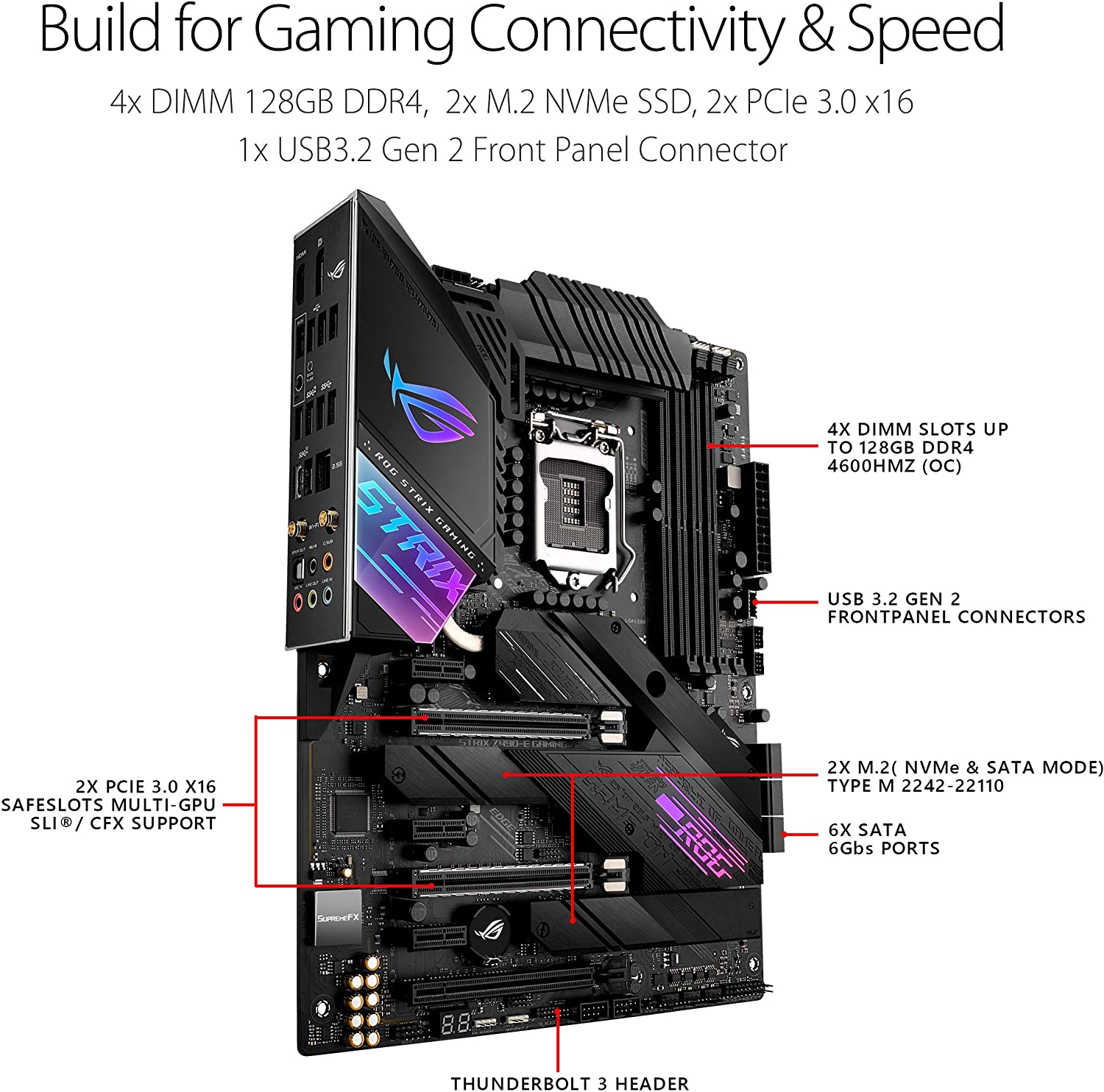 เมนบอร์ด Intel Z490 รุ่น ASUS  - Rtx 3090 24Gb Gddr6X บทวิจารณ์และราคา